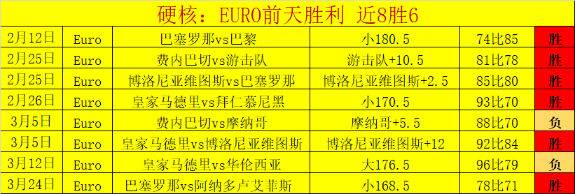 曼城大乐透,期号专家质,合分析推荐,世界杯买球,2026世界杯,投注技巧,买球网站,赛事分析