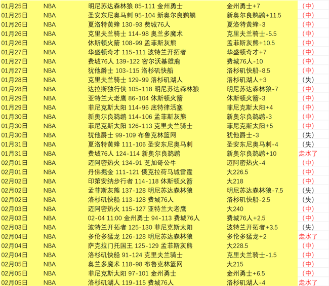分析,太阳对决爵,士预测及质,世界杯买球,2026世界杯,投注技巧,买球网站,赛事分析