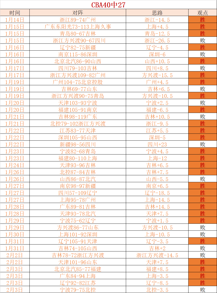 今日,大乐透期号,专家推荐,世界杯买球,2026世界杯,投注技巧,买球网站,赛事分析