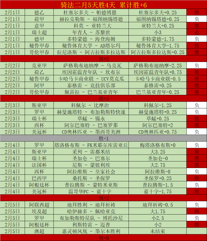水晶宫,大胜富勒姆,埃泽双响助,世界杯买球,2026世界杯,投注技巧,买球网站,赛事分析