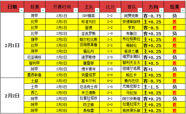 巴曼城追逐,布朗,法兰克福,世界杯买球,2026世界杯,投注技巧,买球网站,赛事分析