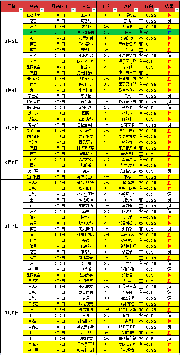 大乐透期号,专家质合分,析推荐,世界杯买球,2026世界杯,投注技巧,买球网站,赛事分析