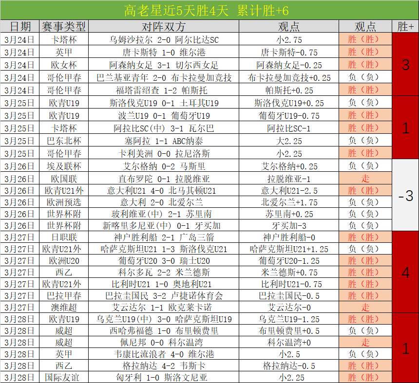 大乐透期号,专家推荐,美职墨超全,世界杯买球,2026世界杯,投注技巧,买球网站,赛事分析