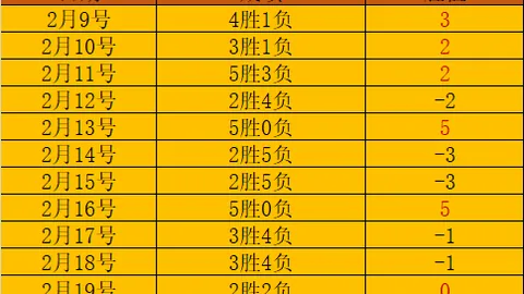 欧预选北马其顿16胜11期 专家分析：黑马能否持续