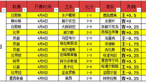 拜仁签约金玟哉，转会金5000万欧，合同至2028年